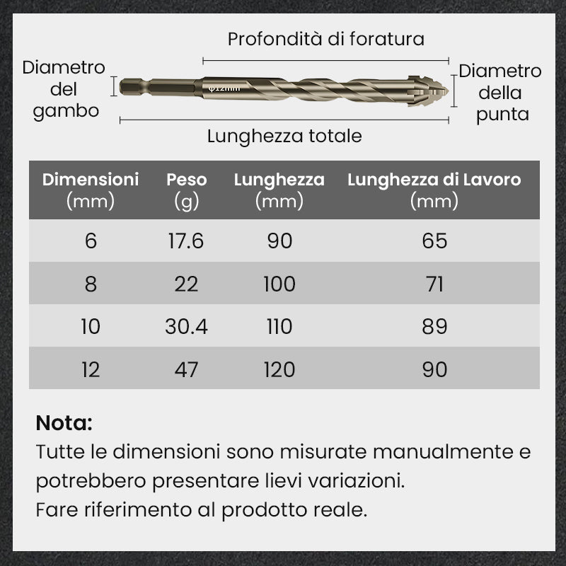 🔥🔥Kit di Punte da Trapano Eccentriche Zigrinate a 4 Taglienti ad Alta Resistenza