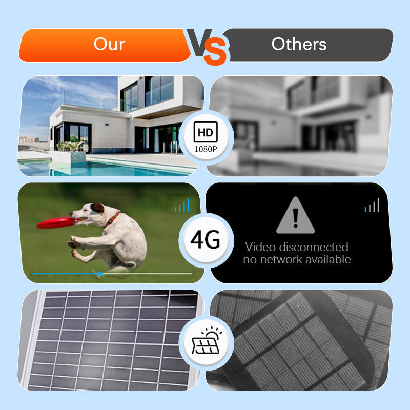 Telecamera di Sorveglianza Solare Wireless Intelligente