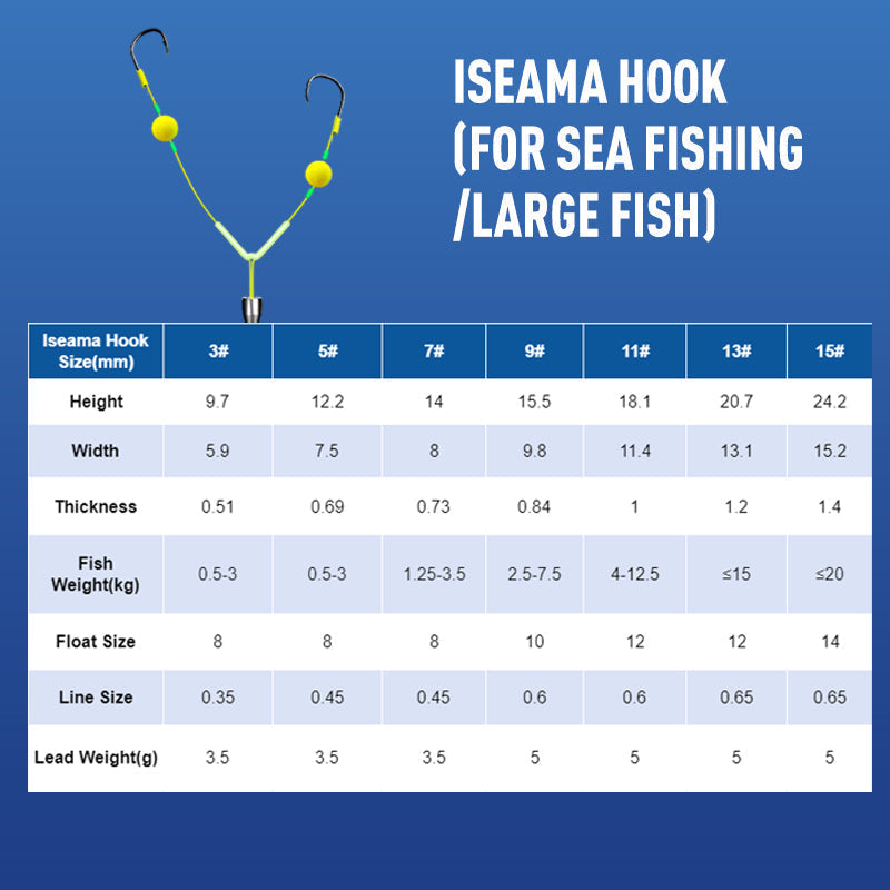 š„š„Acquista 2 e prendi 1 gratis šAngancio per pesca a fondo rovesciato