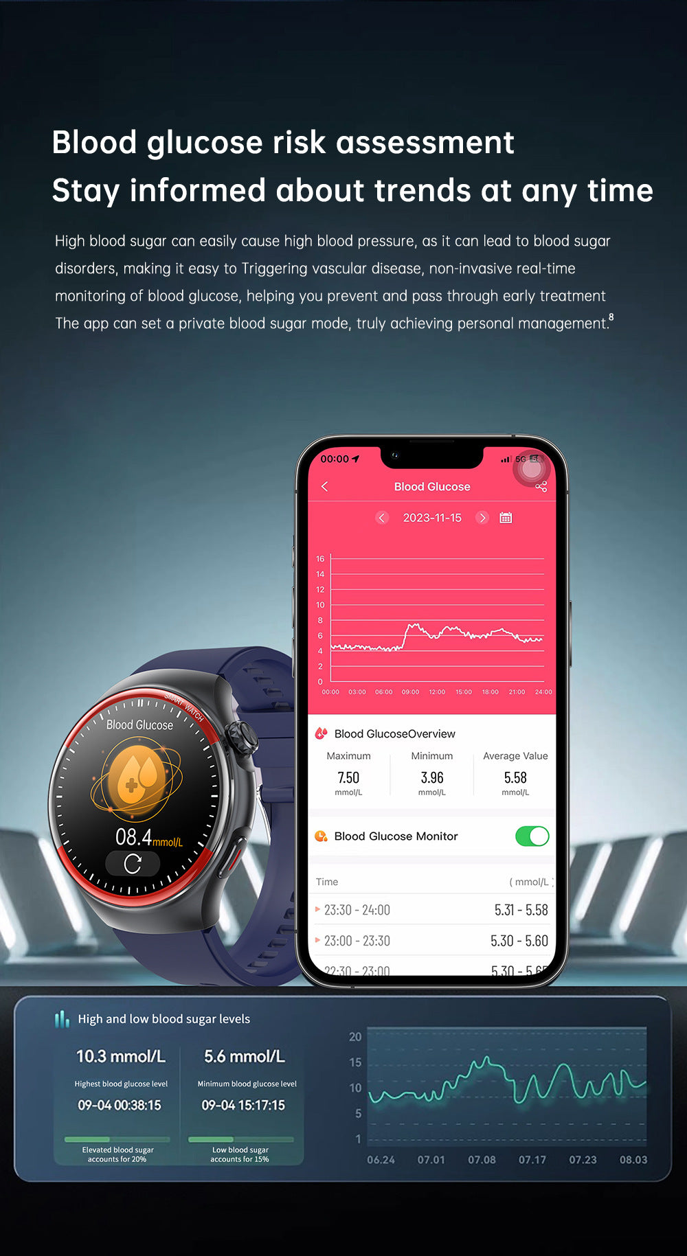 ✨Orologio Bluetooth intelligente - Orologio per il monitoraggio della salute
