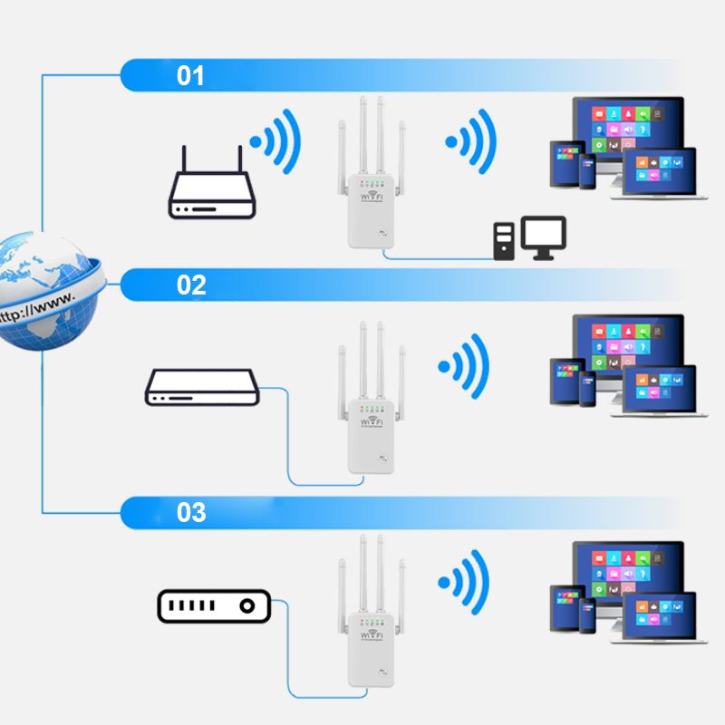 WiFi Estensore Amplificatore di Segnale