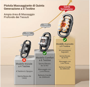 ✈️ Spedizione gratuita ✈️ Set di pistole per massaggio a 8 teste a 16 unità