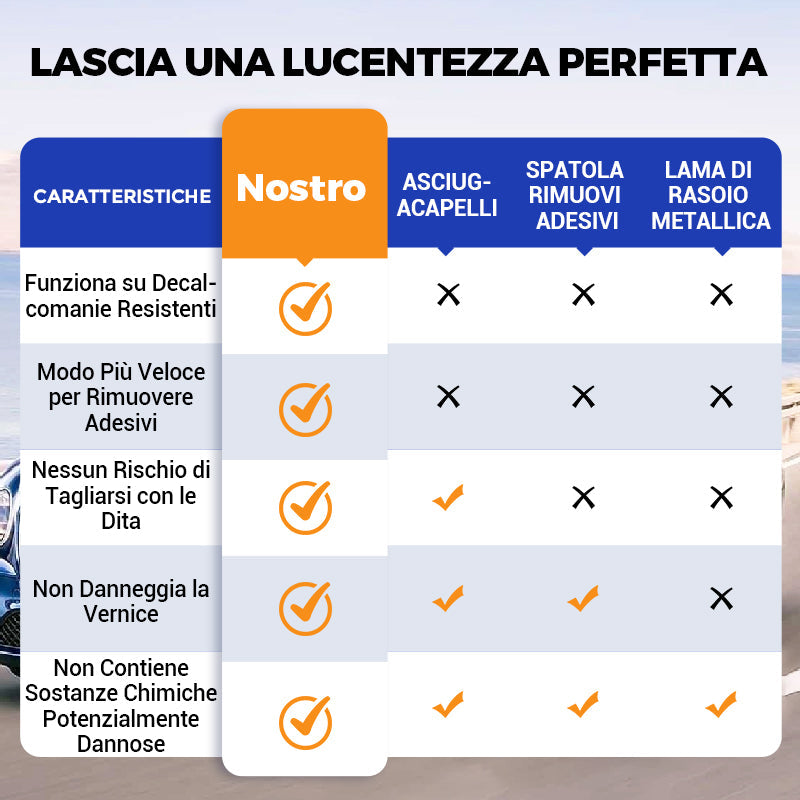 🔥 Rimuovi adesivo multifunzionale per varie superfici