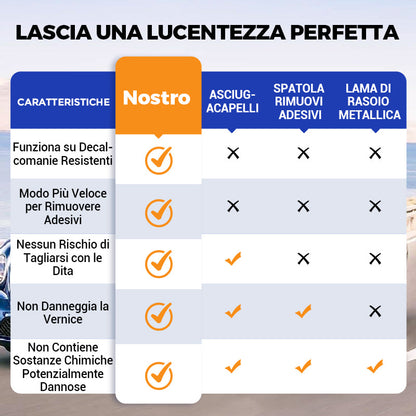 🔥 Rimuovi adesivo multifunzionale per varie superfici