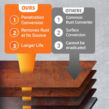 Water-Based Rust-Proof Metal Paint