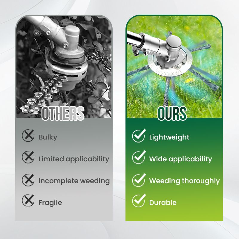 🔄 SCONTO DEL 50% ORA! ⚙️ Testina di ricambio per tagliaerba – Sostituzione rapida senza attrezzi, design anti-groviglio e compatibilità universale ✂️